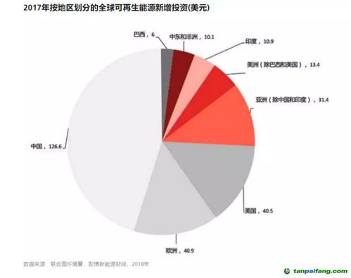 可持續(xù)投資策略 2020年資產管理機構的新標配
