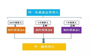 《資管新規(guī)》落地后，私募基金實(shí)業(yè)投資的架構(gòu)設(shè)計(jì)核心關(guān)注點(diǎn)