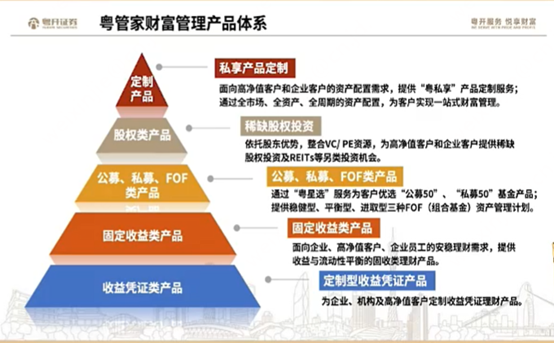 誰是財富管理的“大品牌”？券商密集打造、迭代自家品牌，一批“大牌”已經跑出來